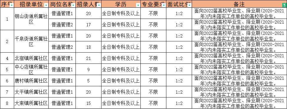 化学制品 第3页