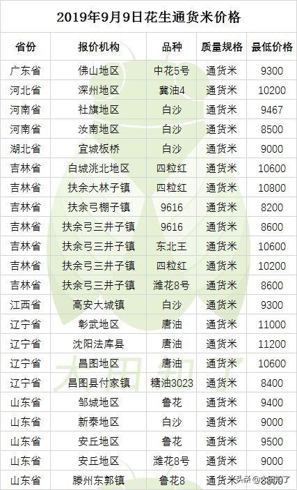 花生米最新价格今日行情分析