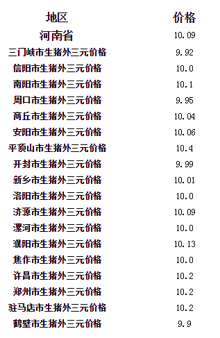 内黄最新猪价走势分析