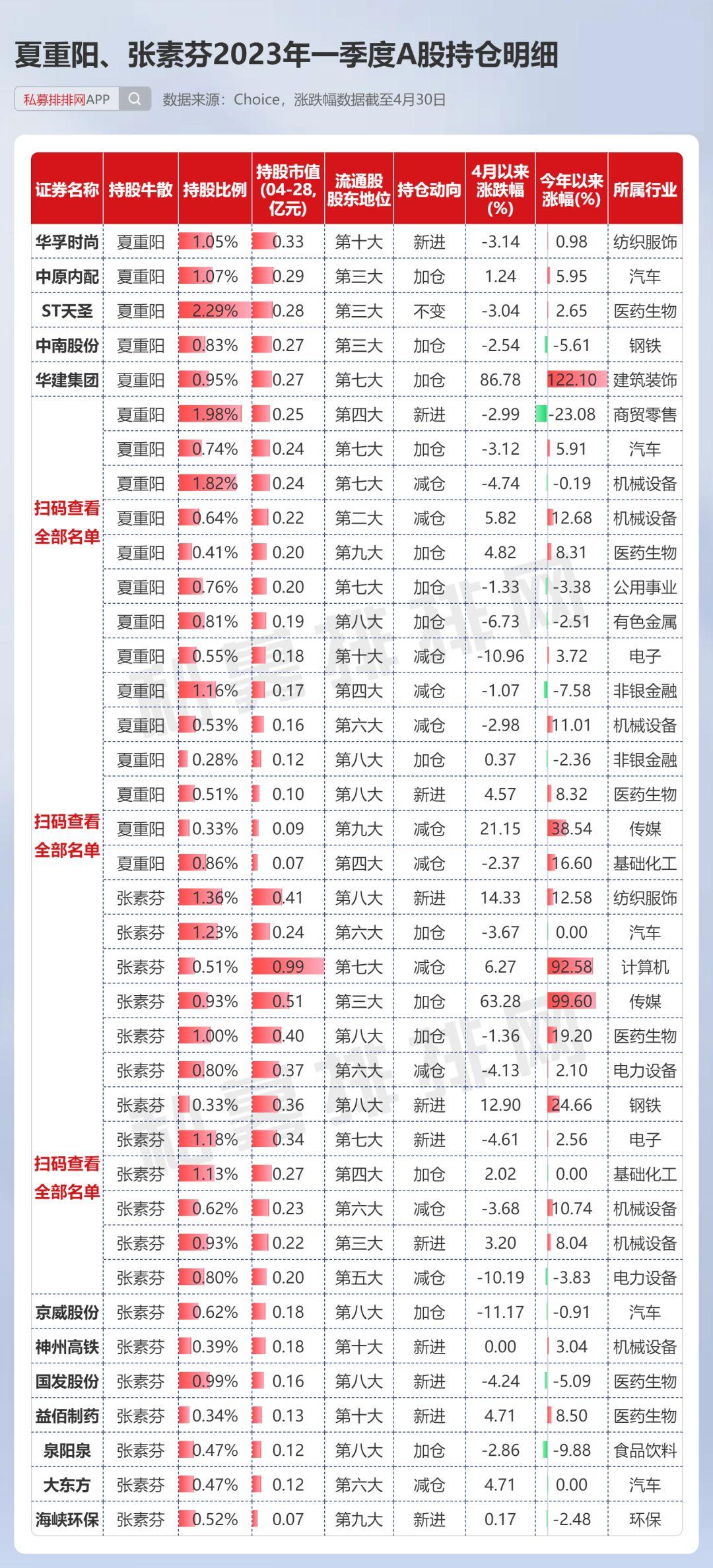 周信钢持股最新分析概览