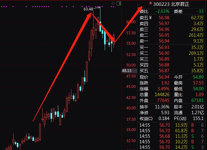 北京君正股票最新消息深度解读